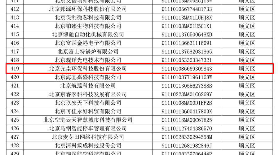 光尘环保被聘为专精特新中小企业名单截图